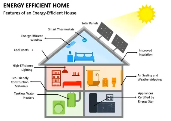 The Ultimate Guide to Energy Efficient Home Improvements